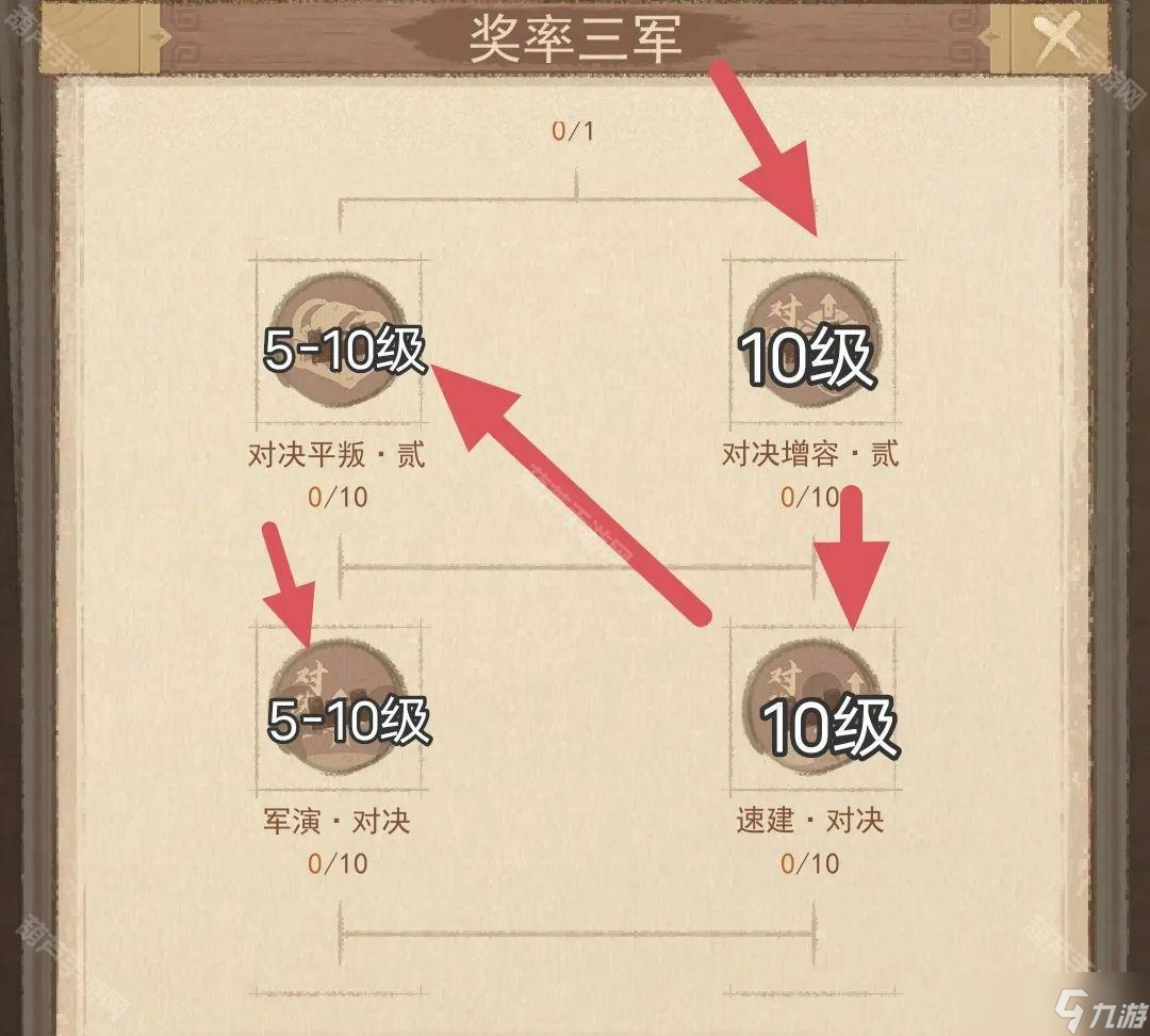 《这城有良田》奖率三军课业加点攻略