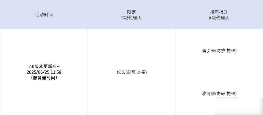 2.0版本限时频段(上期)