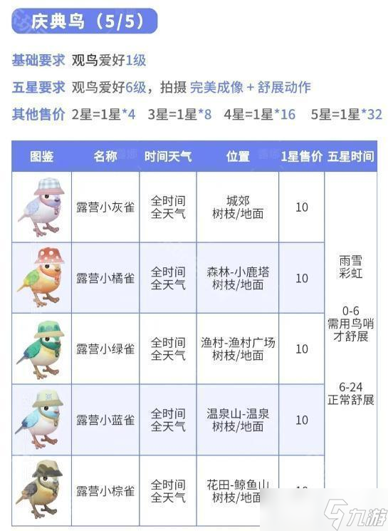 《心動(dòng)小鎮(zhèn)》春野令全圖鑒收集攻略