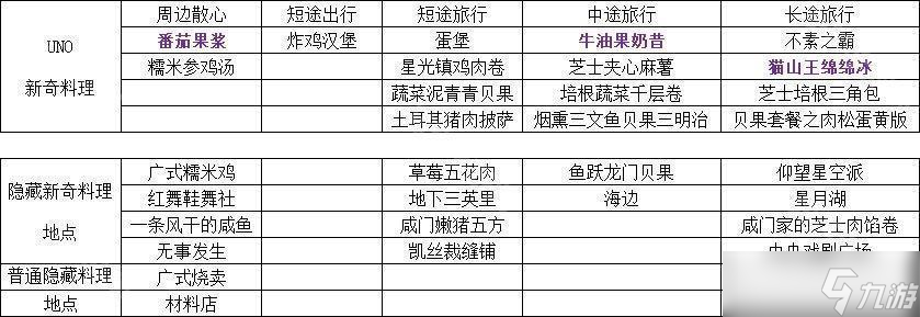 《花花與幕間劇》Paki/Peacoo/Uno喜愛(ài)料理大全
