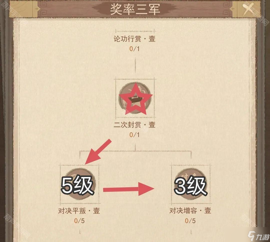 《这城有良田》奖率三军课业加点攻略