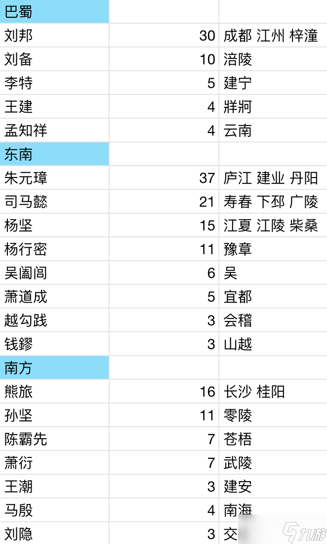 逐鹿【血色衣冠 6.0】純血?jiǎng)”痉窒?></p> 
<p>種子分享</p> 
<p>因?yàn)榉峙渥越ㄎ鋵⑻郏瑫簳r(shí)只導(dǎo)出了唐和西漢勢(shì)力，后續(xù)再看情況導(dǎo)出其他勢(shì)力。（自建劇本支持保存選擇勢(shì)力的萬人血書 +1111111111，導(dǎo)入武將真的太累了</p> 
<p>----------------------------------</p> 
<p>2025.1.18更新</p> 
<p>根據(jù) @御林 建議調(diào)整武將四維，更新李唐劇本</p> 
<p>2025.3.27更新</p> 
<p>應(yīng)用了最新的官職體系和特種兵，豐富所有武將列傳</p> 
<p>注：使用本劇本需要購(gòu)買自建地圖以及戰(zhàn)國(guó)、楚漢的 DLC，地圖使用了群里大佬分享的極大地圖</p>
                  </div>
                  <div   id=