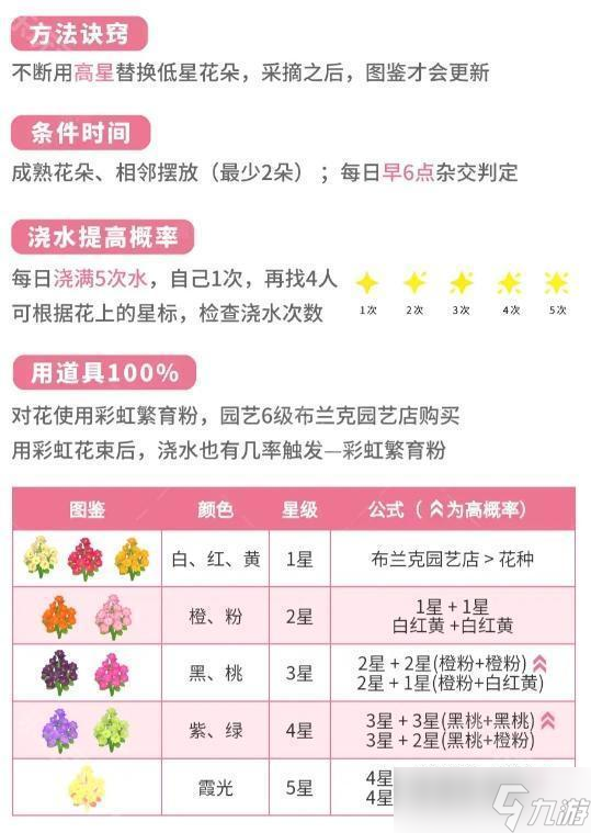 《心動(dòng)小鎮(zhèn)》春野令全圖鑒收集攻略