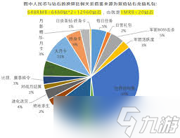坦克无敌如何获取钻石