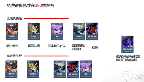 賽爾號(hào)巔峰之戰(zhàn)新手周年活動(dòng)選擇攻略