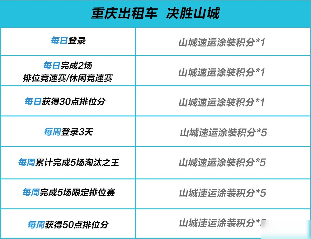 車(chē)神爭(zhēng)霸賽S3決賽在重慶打響，山城“黃色法拉利”駛?cè)霟釣常? width=