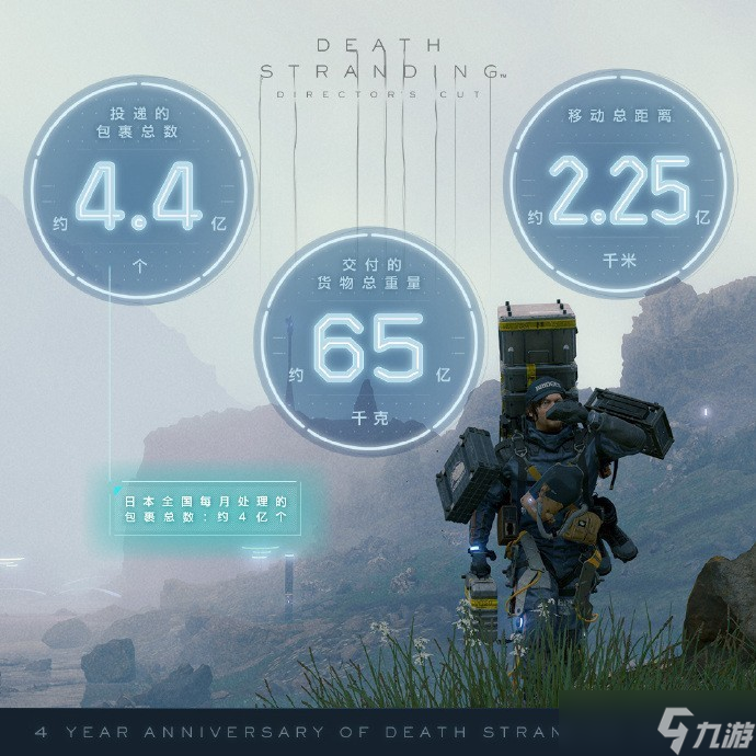 《死亡搁浅》PC版四周年纪念 超4.4亿包裹投递创游戏历史纪录