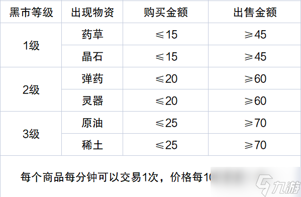 艾人的遠(yuǎn)征遠(yuǎn)征攻略合集