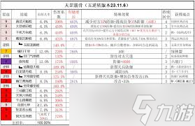 這就是江湖圓轉(zhuǎn)力破棍如何過飛鷹