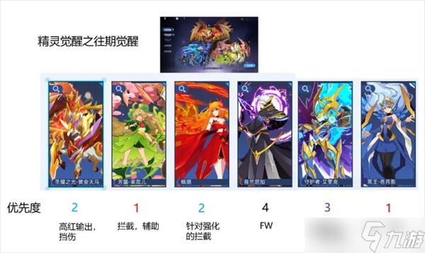 賽爾號(hào)巔峰之戰(zhàn)新手周年活動(dòng)選擇攻略