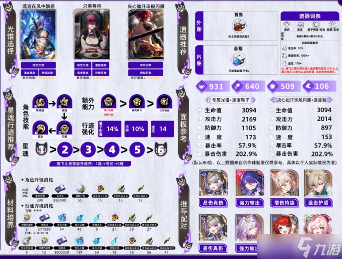 崩壞星穹鐵道v3.3賽飛兒角色攻略