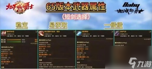 DNF手游武神65級(jí)畢業(yè)裝備搭配全解析