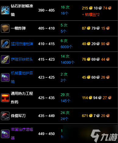 《魔兽世界》wlk工程300-450冲级攻略