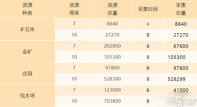 帝国战纪【攻略研究所】平民种田玩法基础攻略