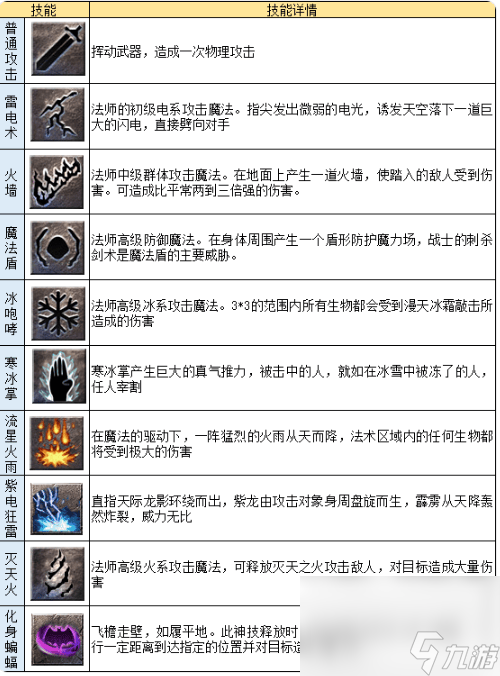 龍跡之城道士職業(yè)和技能有啥 法師職業(yè)及英雄技能一覽
