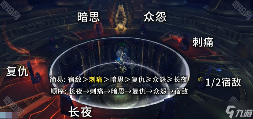 《魔獸世界》11.1.5重訪驚魂幻象活動(dòng)5個(gè)半面具獲取攻略
