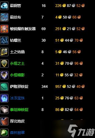 《魔兽世界》wlk工程300-450冲级攻略
