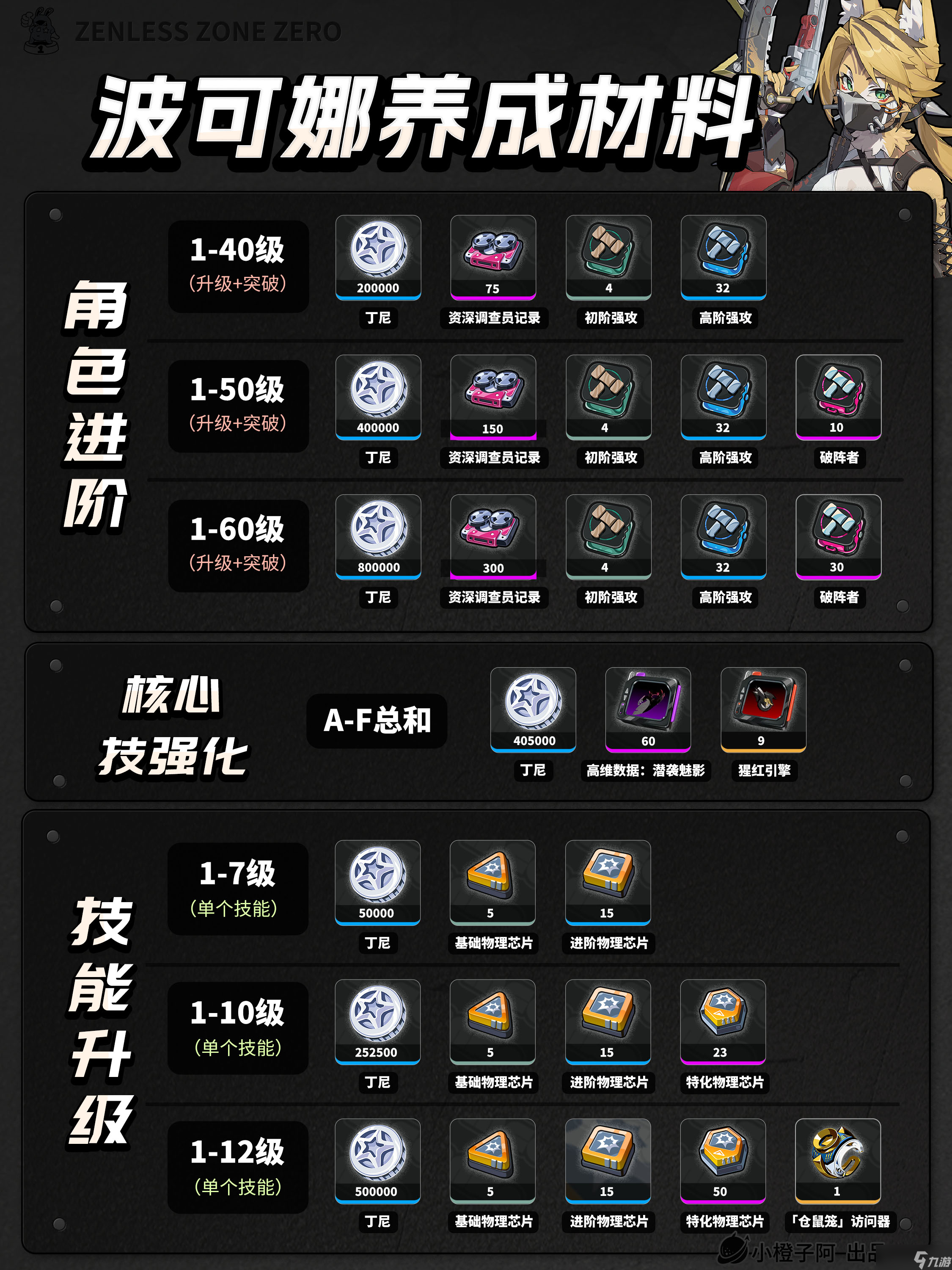 绝区零【1.6攻略征集】波可娜丨养成角色攻略