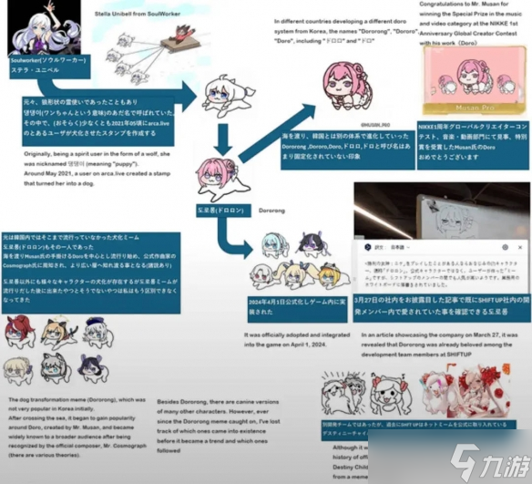 《妮姬：勝利女神》doro出典介紹