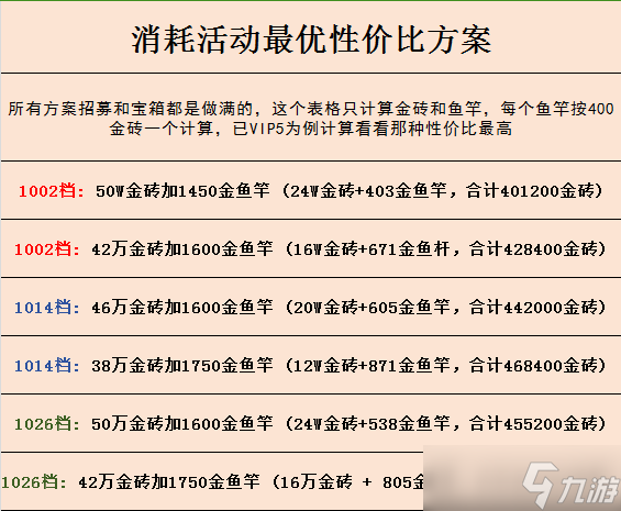 咸鱼之王【中秋活动必看】性价比最高的方案推荐！中秋消耗活动详解