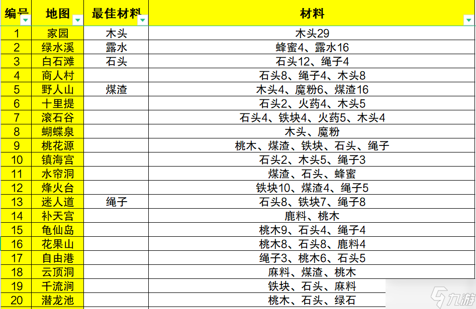 艾人的遠(yuǎn)征遠(yuǎn)征攻略合集