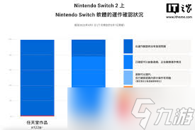 原來的Switch2是否向下兼容