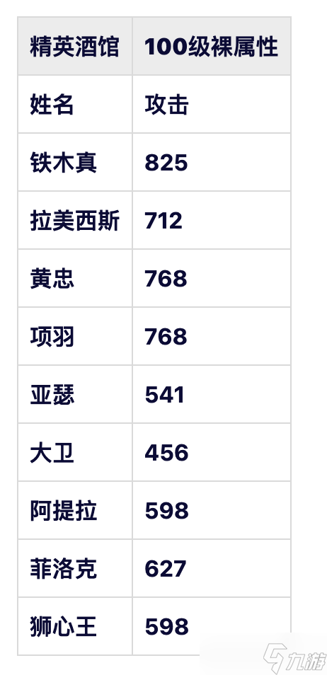 帝国战纪【攻略精选】新手玩家武将选择与英雄资质对比