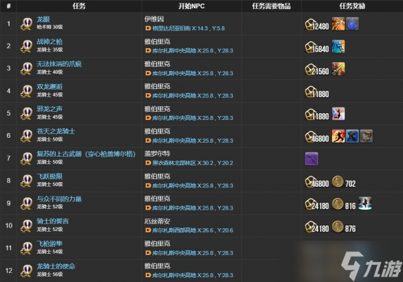 《最终幻想14水晶世界》龙骑士职业任务攻略