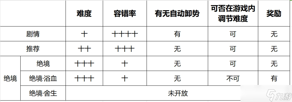 燕云十六声《燕云十六声》解谜、难度、社交、操作模式选择