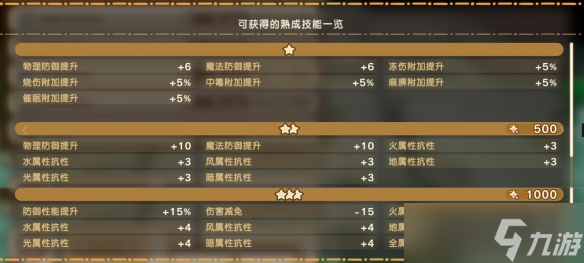 《幻想生活i》幻扭蛋迷宮熟成技能詞條匯總