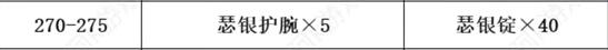 《魔兽世界》tbc锻造1-375快速冲级攻略
