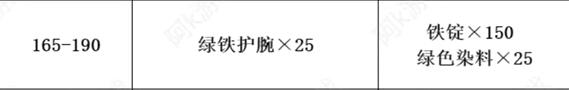 《魔兽世界》tbc锻造1-375快速冲级攻略
