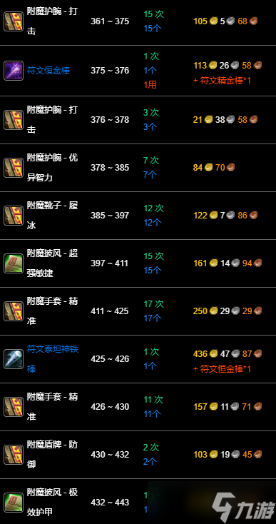 《魔兽世界》wlk附魔300-450最效率攻略