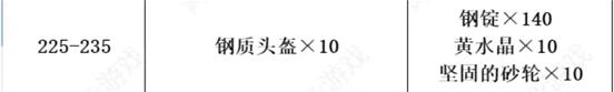 《魔兽世界》tbc锻造1-375快速冲级攻略