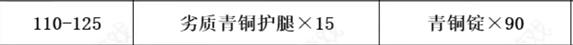 《魔兽世界》tbc锻造1-375快速冲级攻略