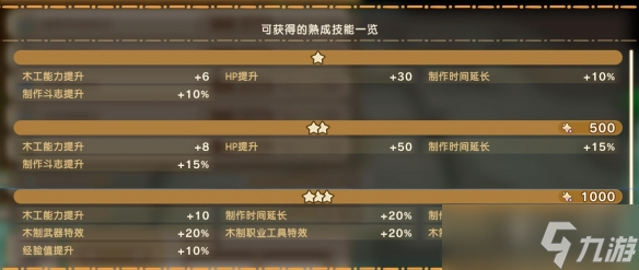 《幻想生活i》幻扭蛋迷宮熟成技能詞條匯總