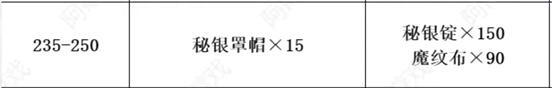 《魔兽世界》tbc锻造1-375快速冲级攻略