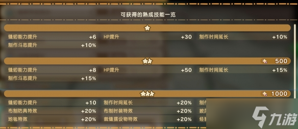 《幻想生活i》幻扭蛋迷宮熟成技能詞條匯總