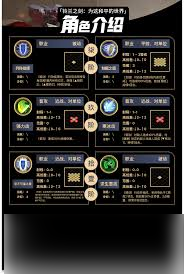铃兰之剑泰登有什么技能