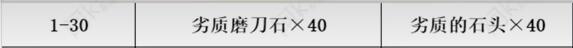 《魔兽世界》tbc锻造1-375快速冲级攻略