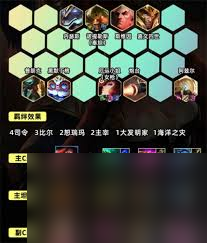 金铲铲之战s14人造人女枪阵容如何搭配