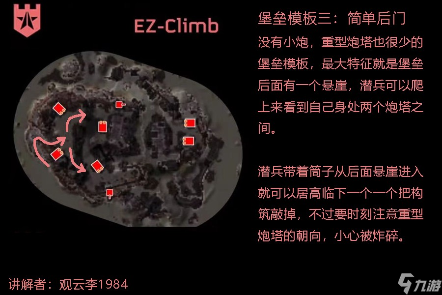 《绝地潜兵2》西线堡垒模版特征解法解析