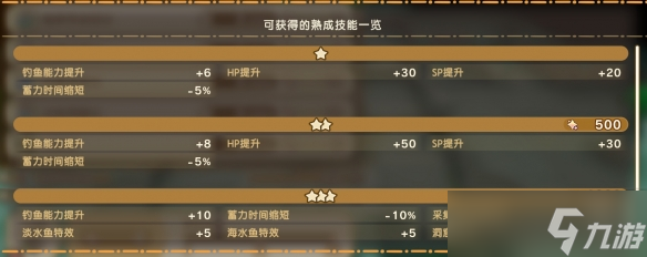 《幻想生活i》幻扭蛋迷宮熟成技能詞條匯總