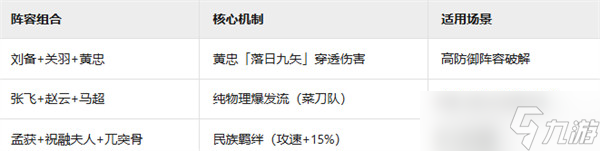 三国群英传鸿鹄霸业蜀国阵容怎么搭配 蜀国阵容搭配推荐