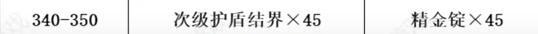 《魔兽世界》tbc锻造1-375快速冲级攻略