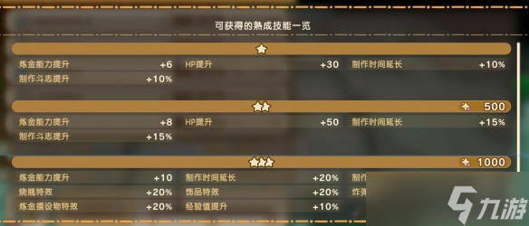 《幻想生活i》幻扭蛋迷宮熟成技能詞條匯總