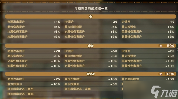 《幻想生活i》幻扭蛋迷宮熟成技能詞條匯總