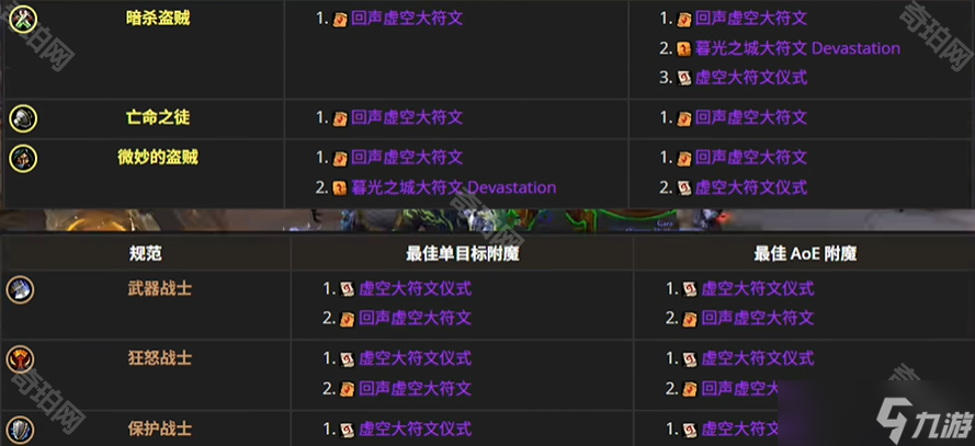 《魔兽世界》11.1.5重访惊魂幻象活动前置任务接取位置介绍