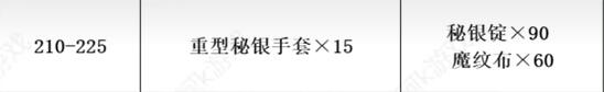 《魔兽世界》tbc锻造1-375快速冲级攻略