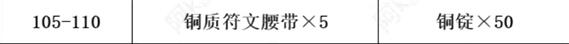 《魔兽世界》tbc锻造1-375快速冲级攻略